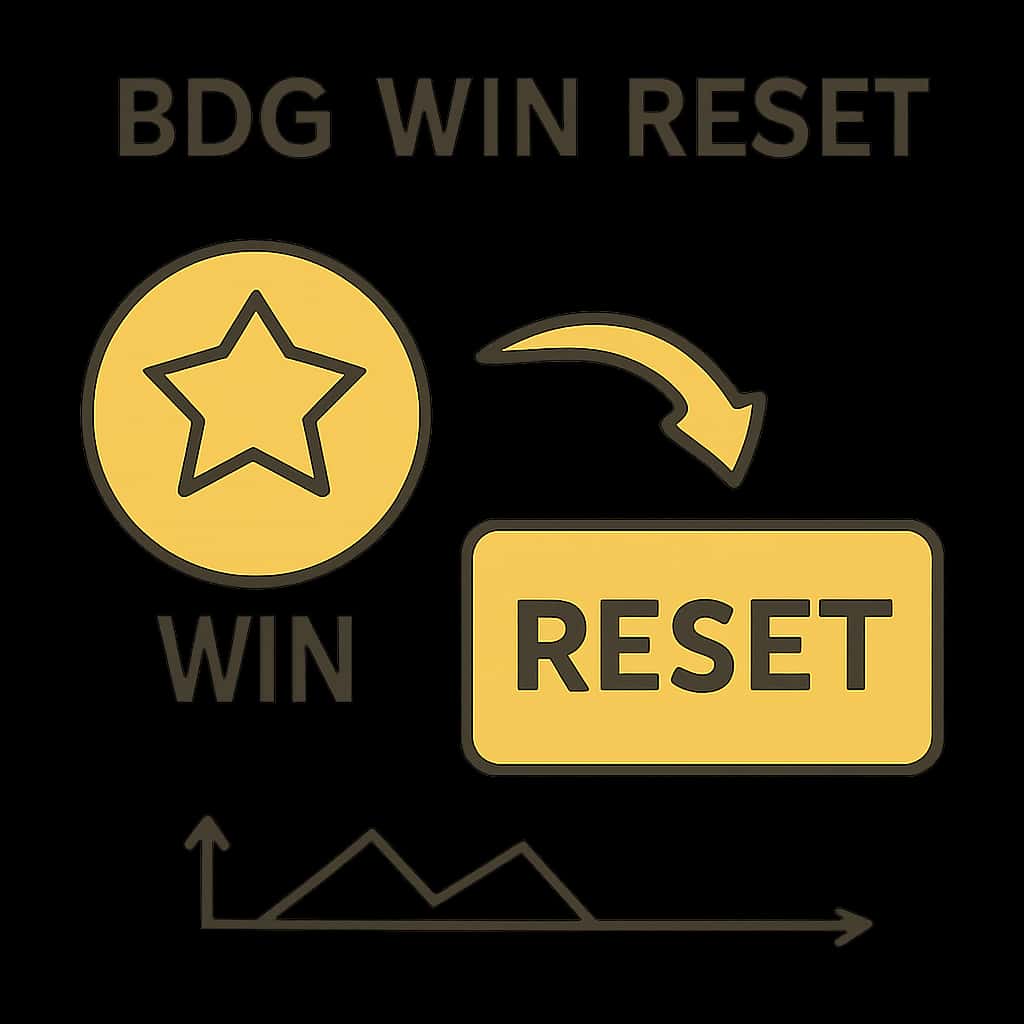 Illustration of BDG Win Reset steps.